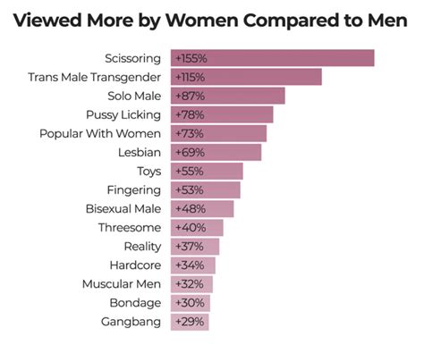 porn hub 2022|Pornhubs Year in Review 2022 has insights into porn women like。